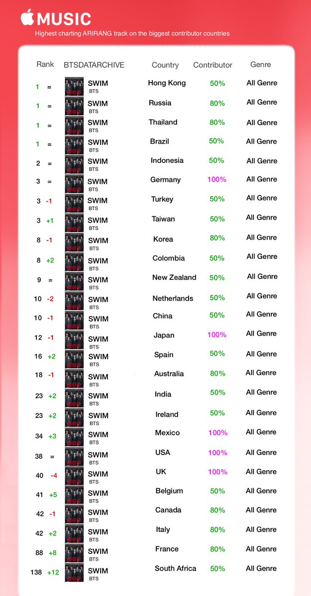 BTS Data Archive tweet media