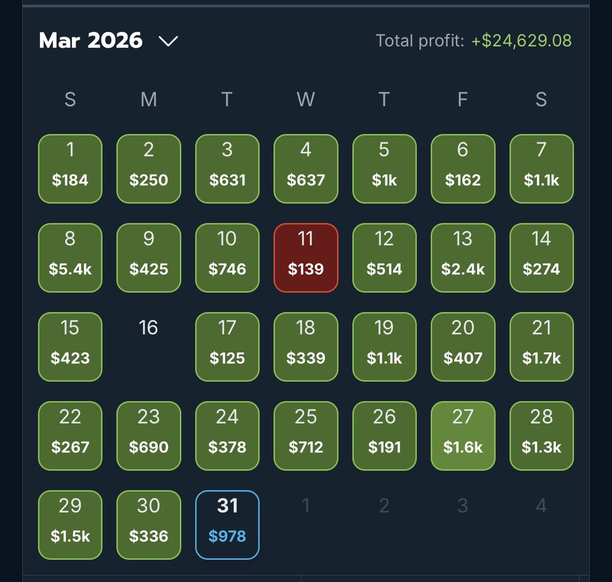 007bid's tweet photo. March Update using @OddsJam 

+$24,629.08

What a crazy month it’s been , beat my personal best month by almost $9,000. 

Sitting at $55,963 since starting in December. 

Let’s end the last day strong with a $25,000+ month. 

7 day trial of @OddsJam +35% off first month: https://t.co/iNCxfLVnGG 
Code: “007bid”