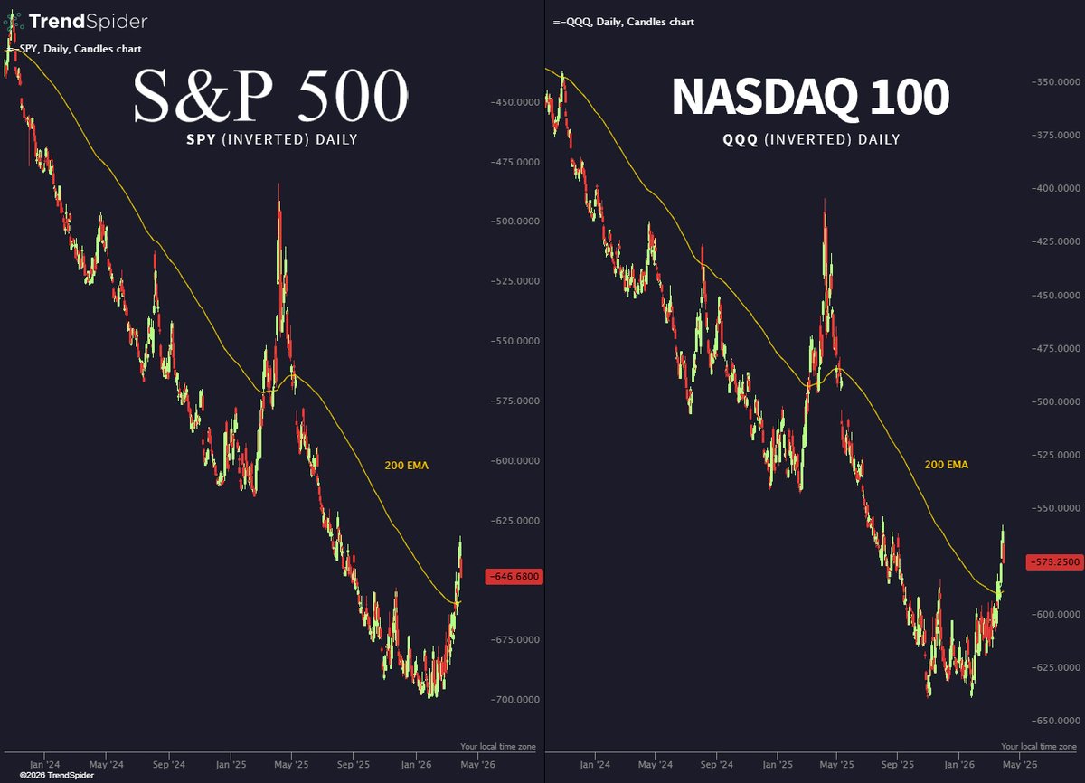TrendSpider tweet media