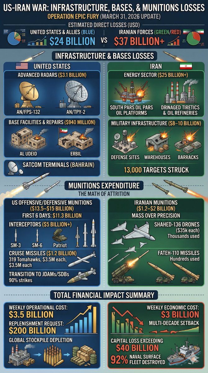 DENAL TORRES BURGOS tweet media