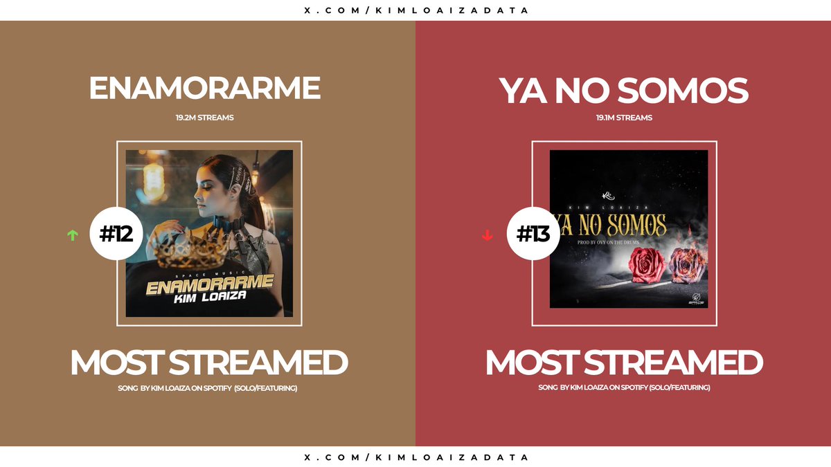 Kim Loaiza Data tweet media