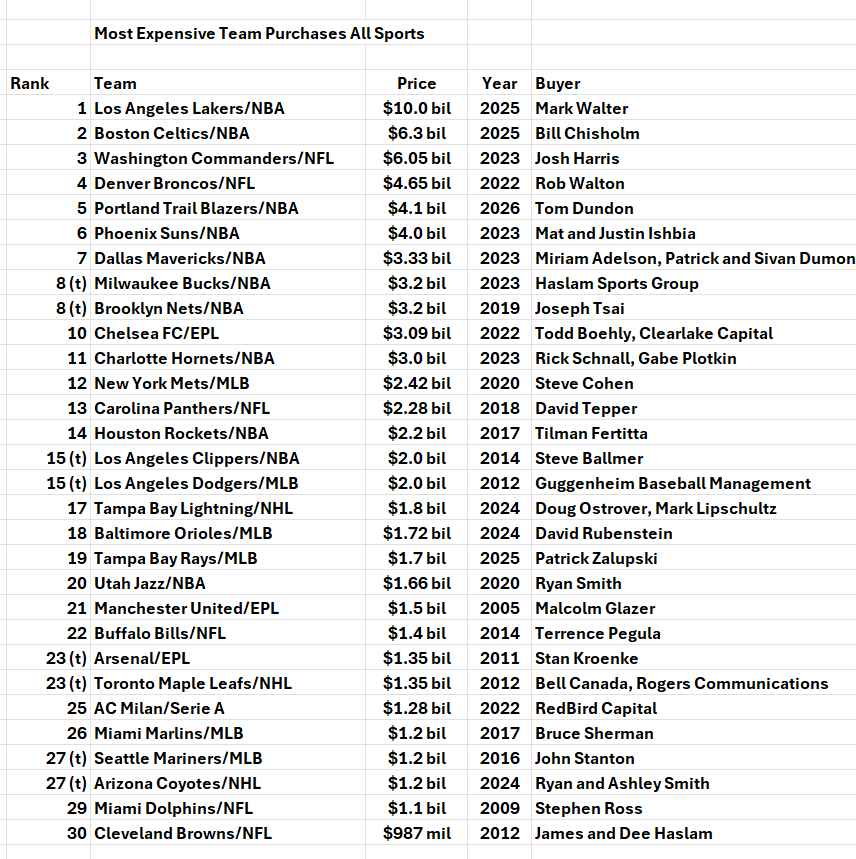 Mike Ozanian tweet media
