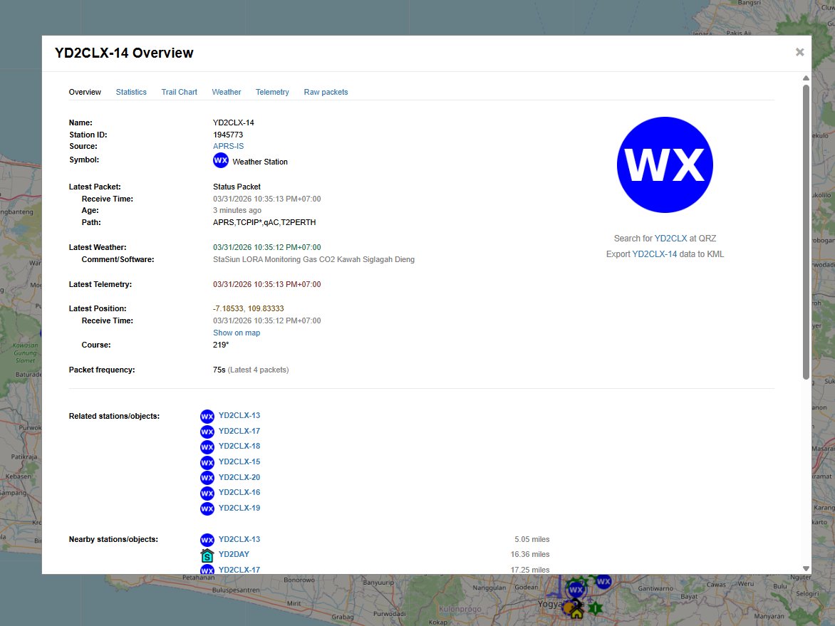 YD2CLX's tweet photo. Overview WX APRS di Call Area 2 https://t.co/xe65fU85rf