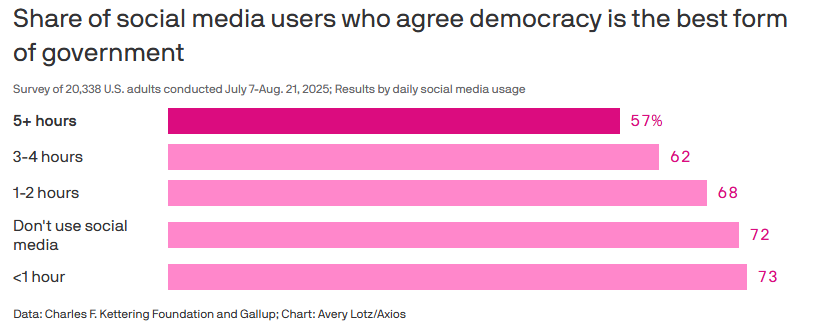 ian bremmer tweet media