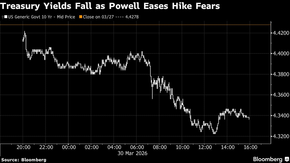 GammaSqueezed's tweet photo. Stocks Climb, Oil Falls on Hopes War Is Near End: Markets Wrap

Now at $102.72 (-0.2%)

#Iran #Oil https://t.co/5ZEQgmLr5X