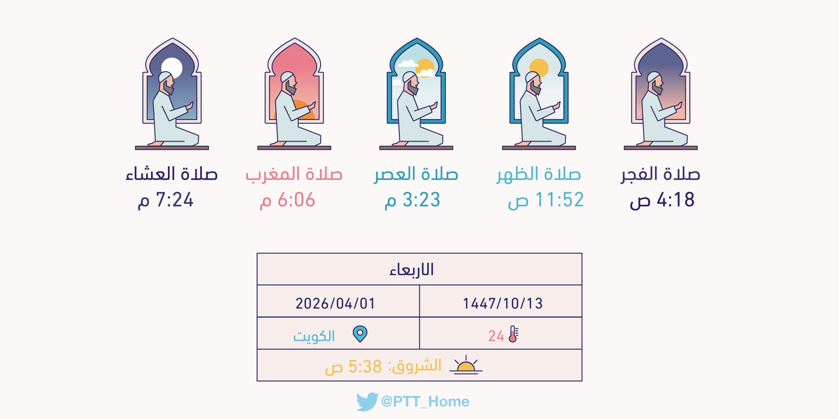 PTT_Kuwait's tweet photo. مواقيت الصلاة ليوم غد الاربعاء بمدينة #الكويت : الفجر(4:18 ص) الظهر(11:52 ص) العصر(3:23 م) المغرب(6:06 م) العشاء(7:24 م) https://t.co/JDW6EfIXz2