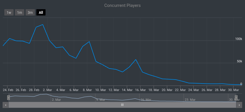 IDK Stats tweet media