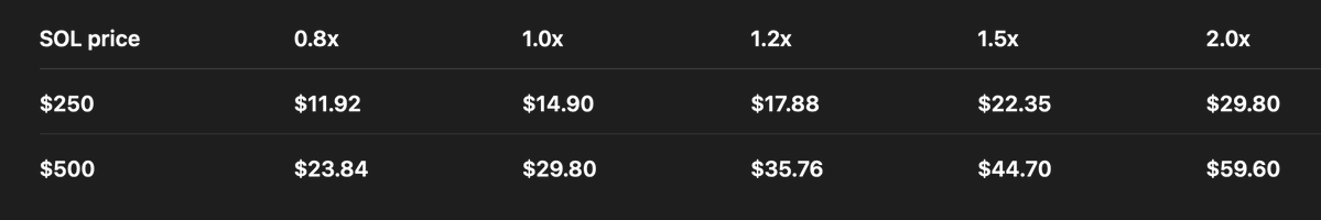 The Future is Now 🕸️ Signal & Scale tweet media