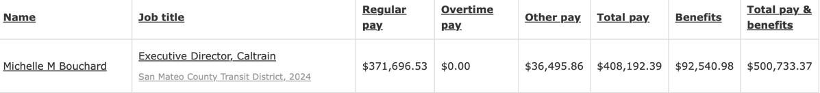 SF Pablo tweet media