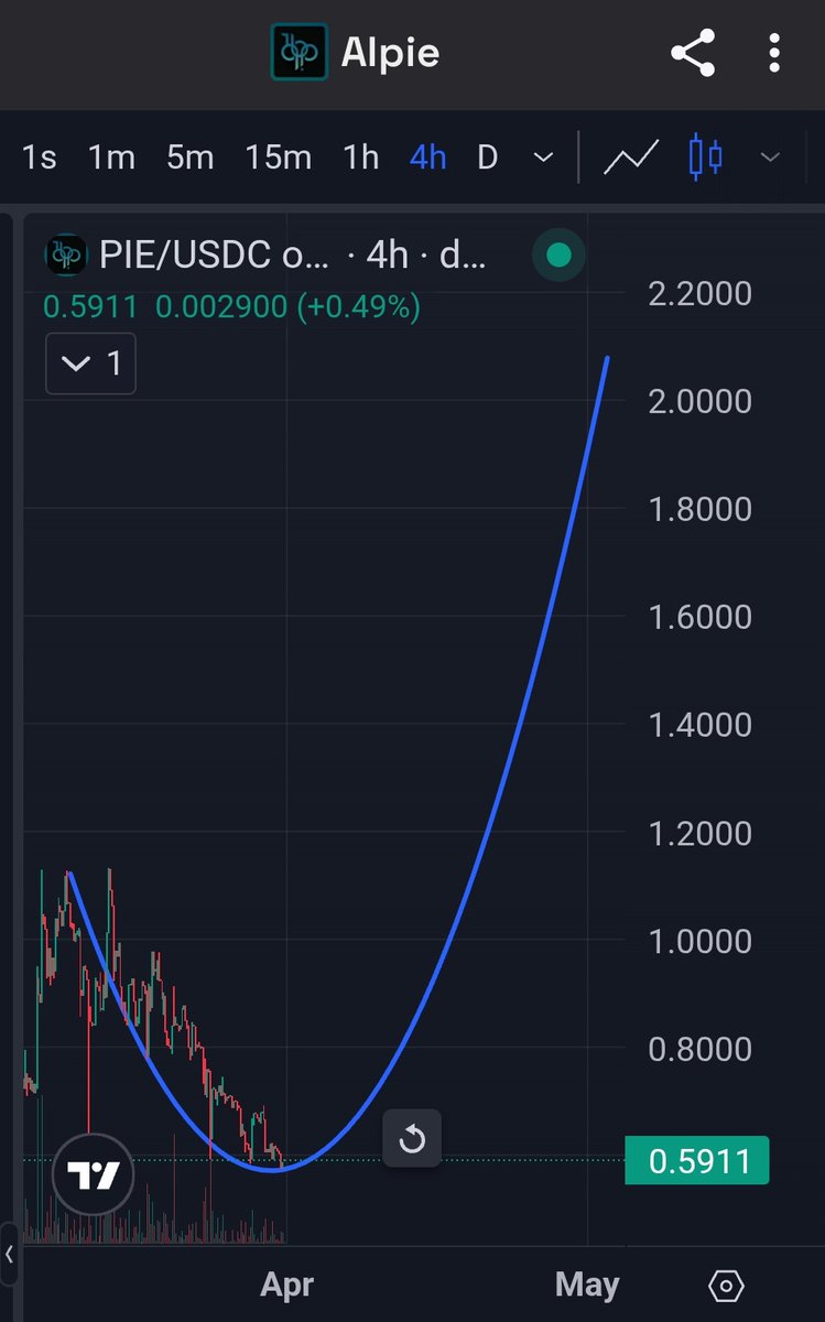 CryptoAMG tweet media