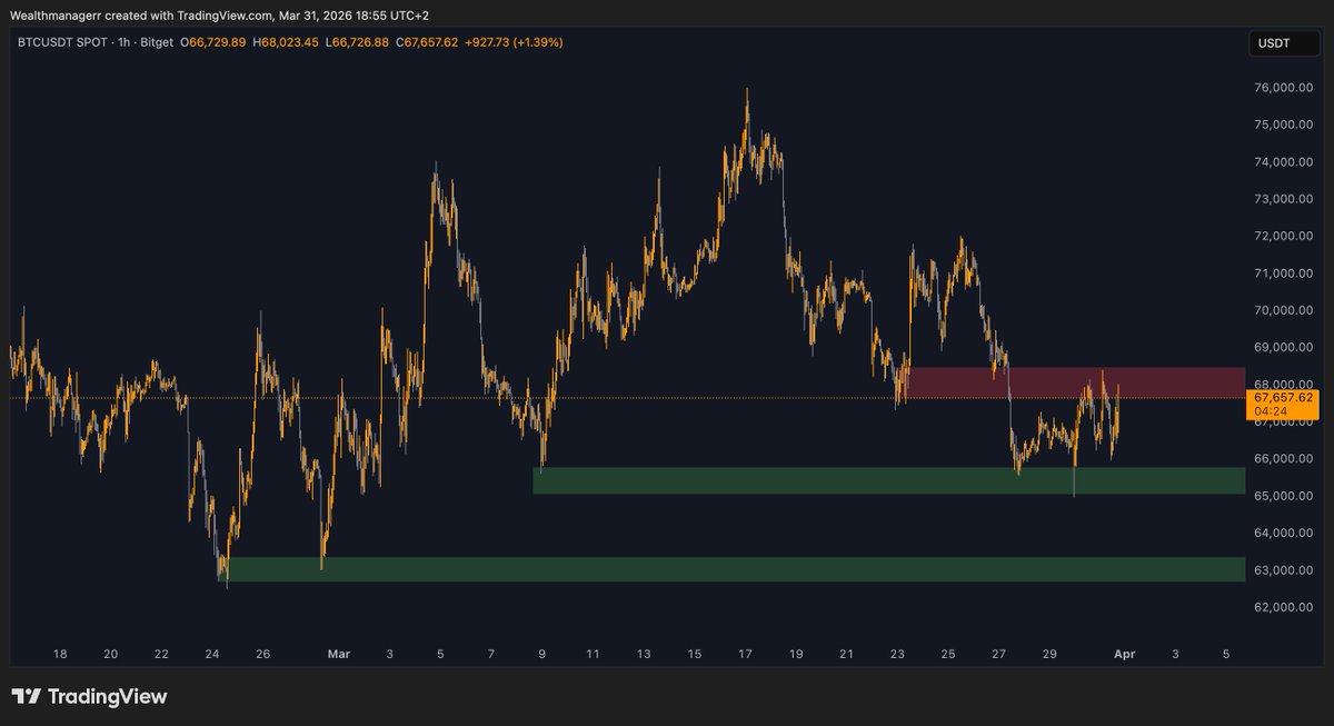 Wealthmanager tweet media