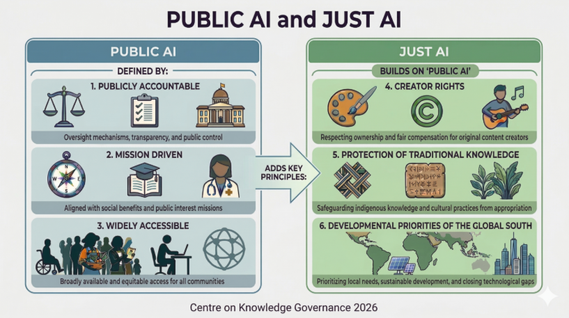 Knowledge Gov tweet media