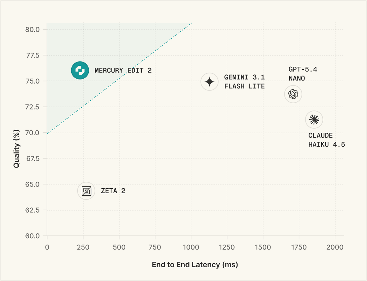 Inception tweet media