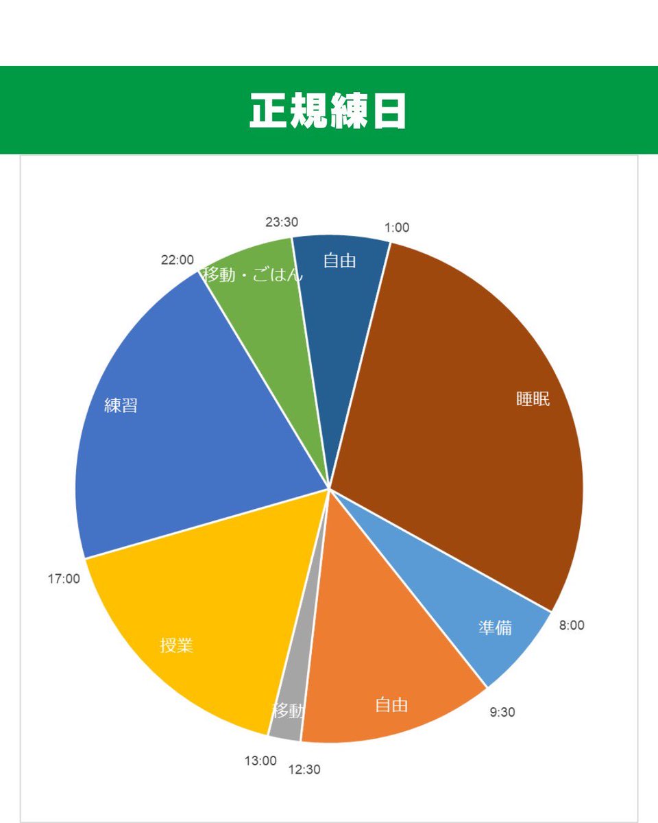 TAP-LOVERS 早稲田大学タップダンスサークル tweet media