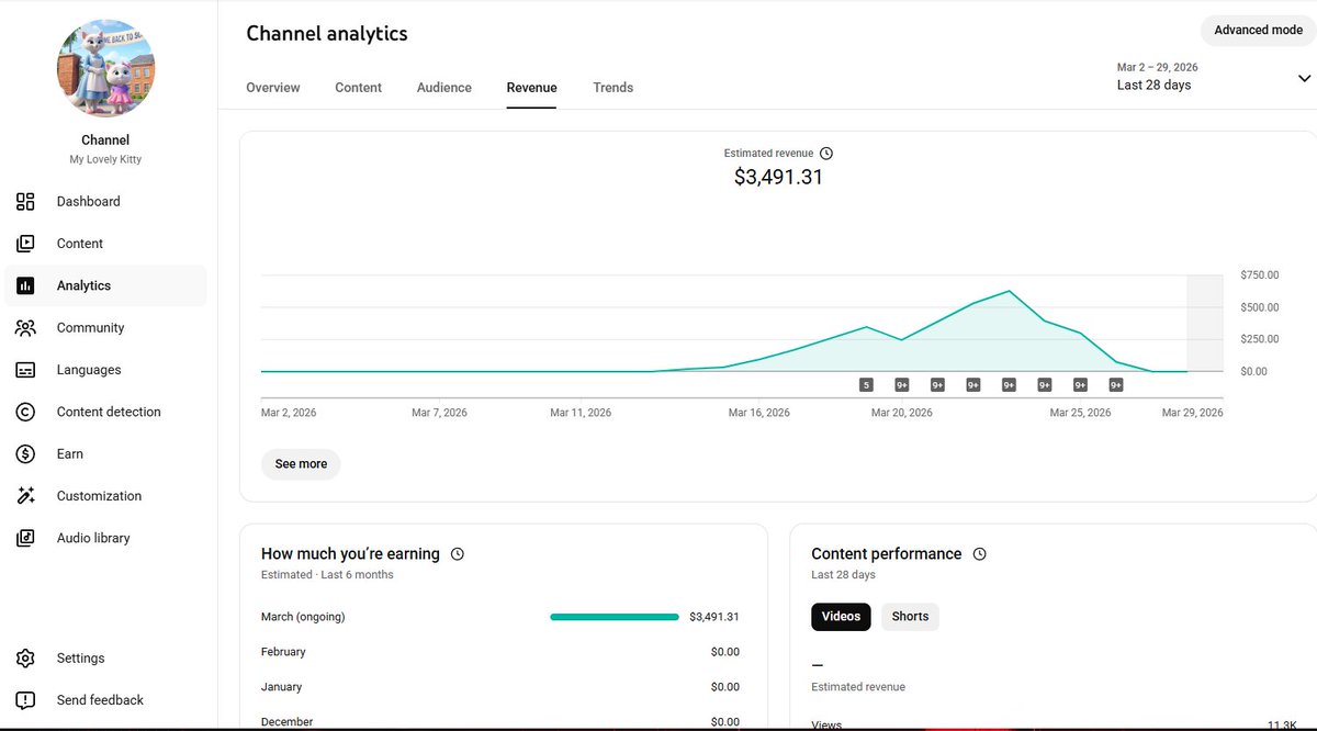 My Lovely Kitty tweet media