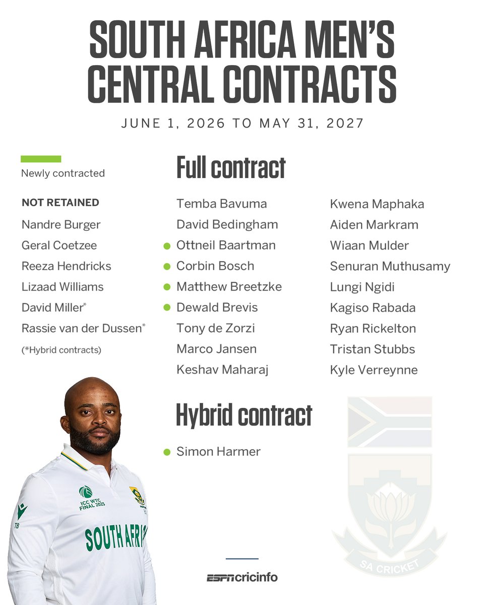 ESPNcricinfo tweet media