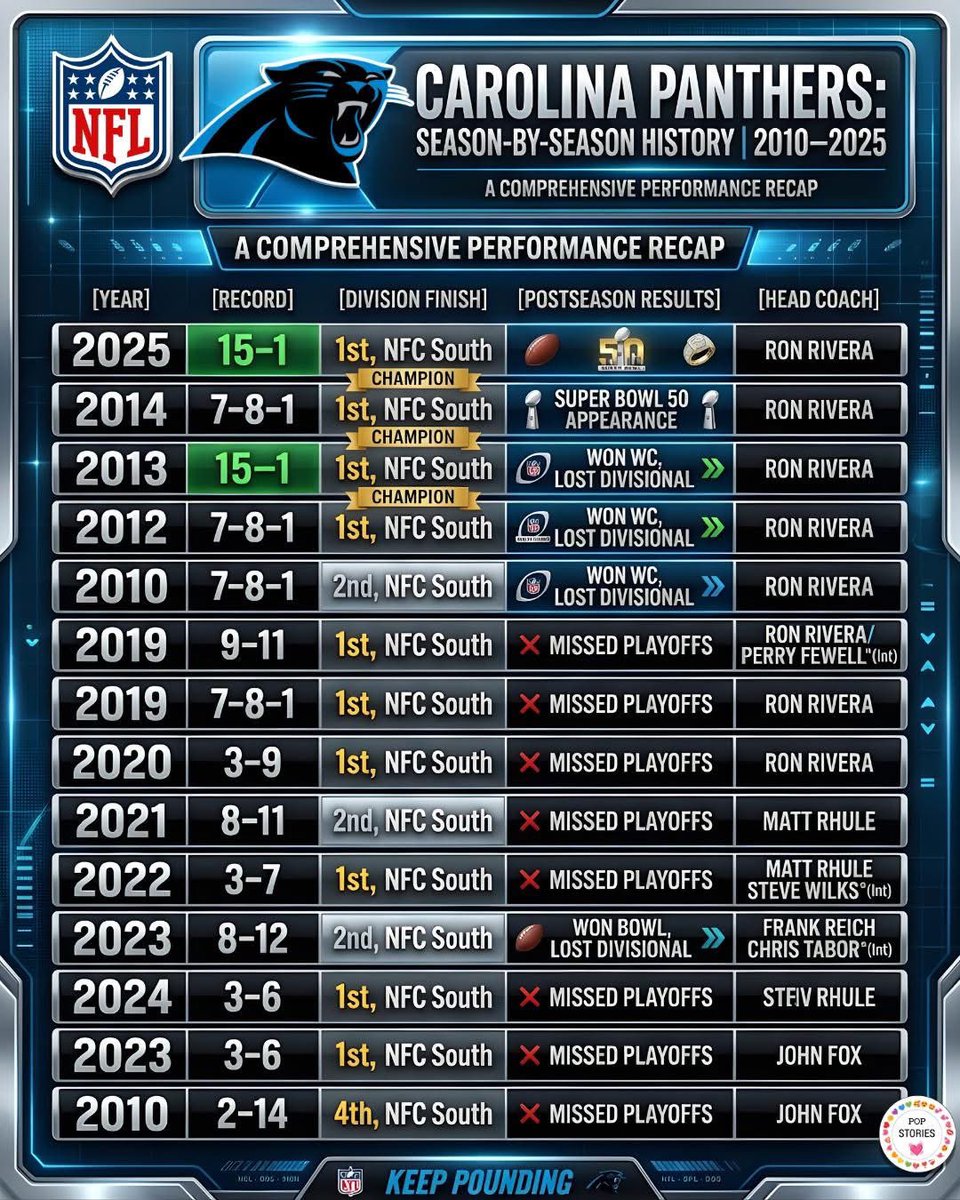 Delusional Panthers Fan 🐈⬛ tweet media