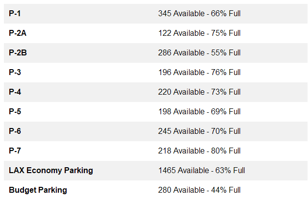 Fly LAX Stats tweet media