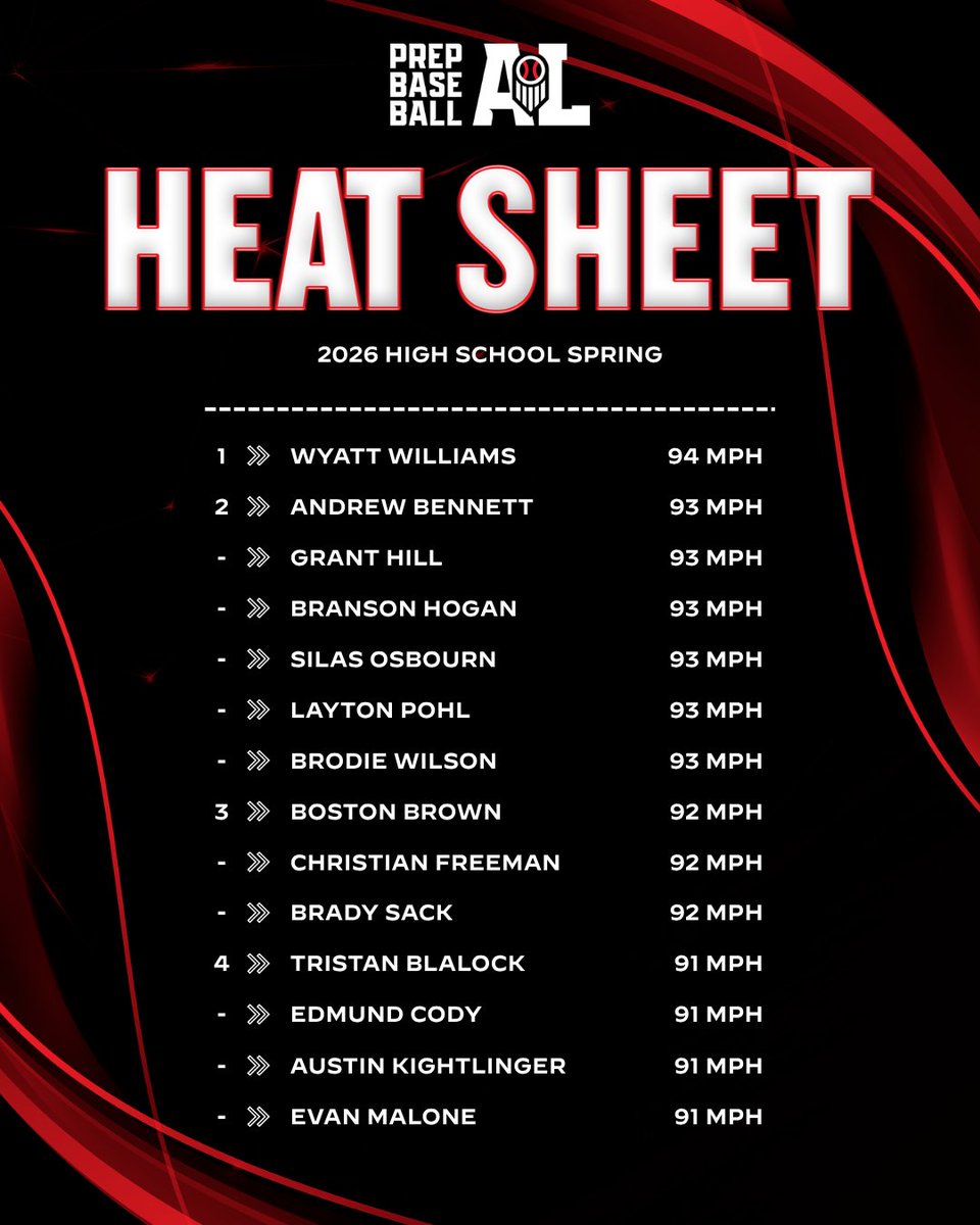 Prep Baseball Alabama tweet media