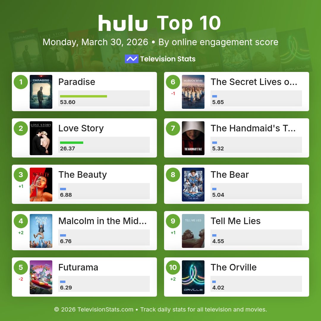 Television Stats tweet media