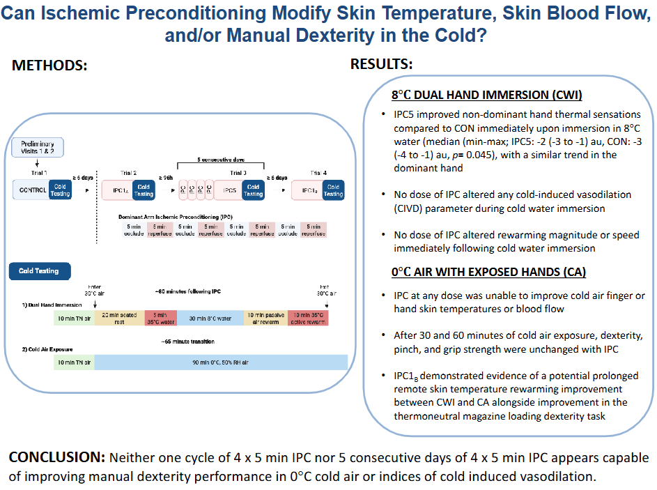 AJP-Regulatory, Integrative Comparative Physiology tweet media
