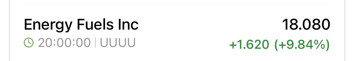 Bid Bird tweet media