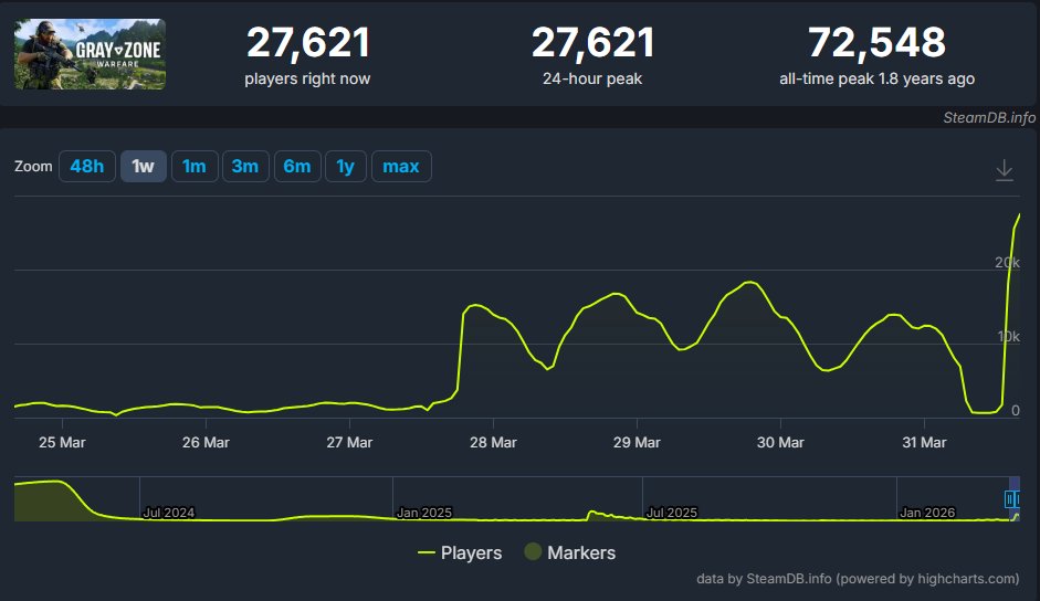 #GZW Rick tweet media