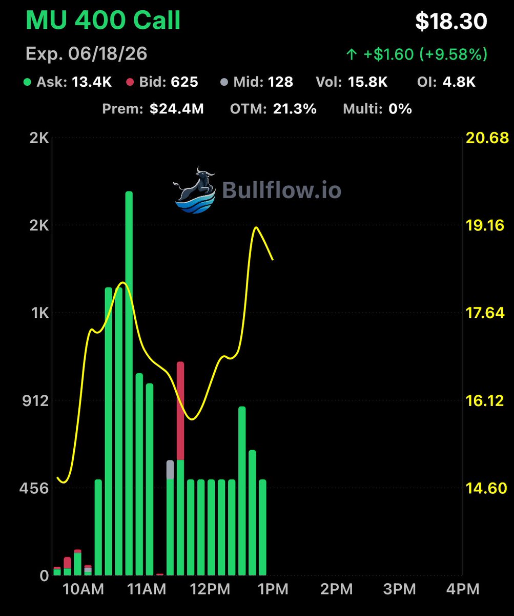 Flow God tweet media