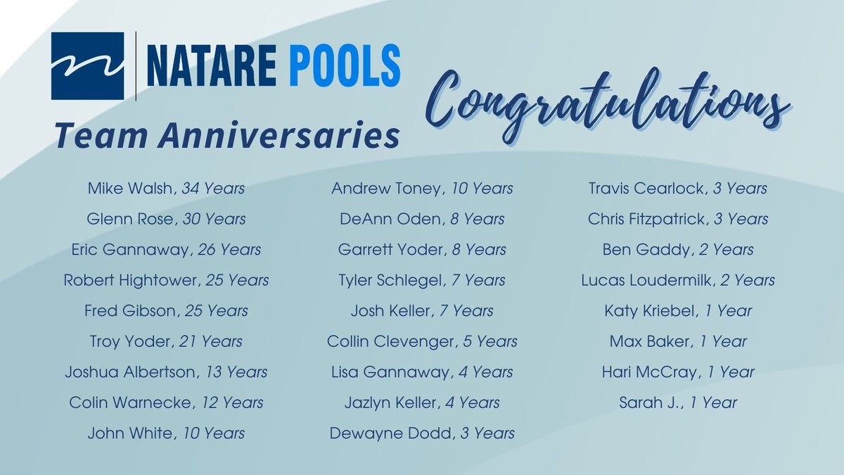 NatarePools's tweet photo. From shop to site, office to operations, congratulations to these team members who recently marked another year with Natare! https://t.co/alvrQu7DmB