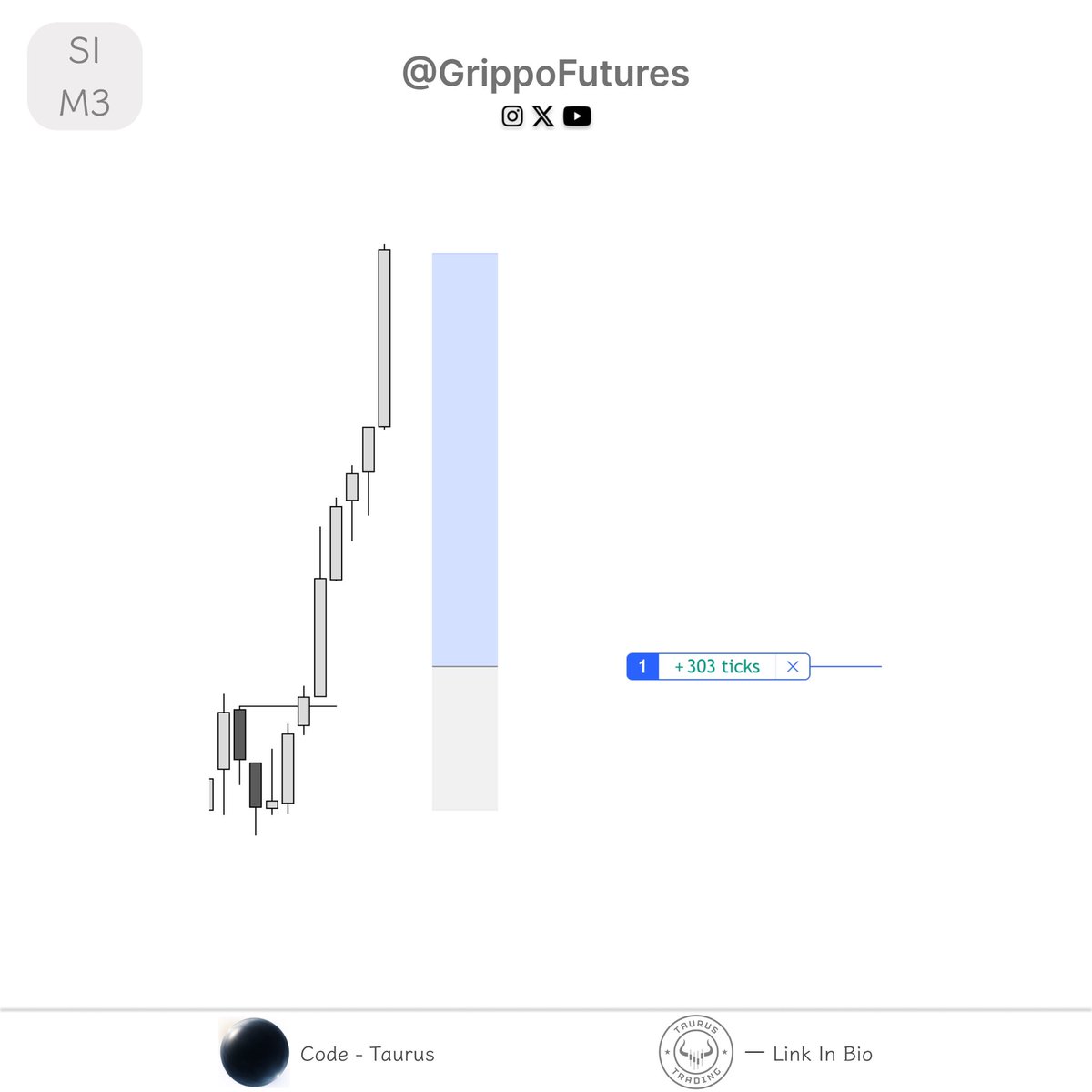 grippofutures tweet media