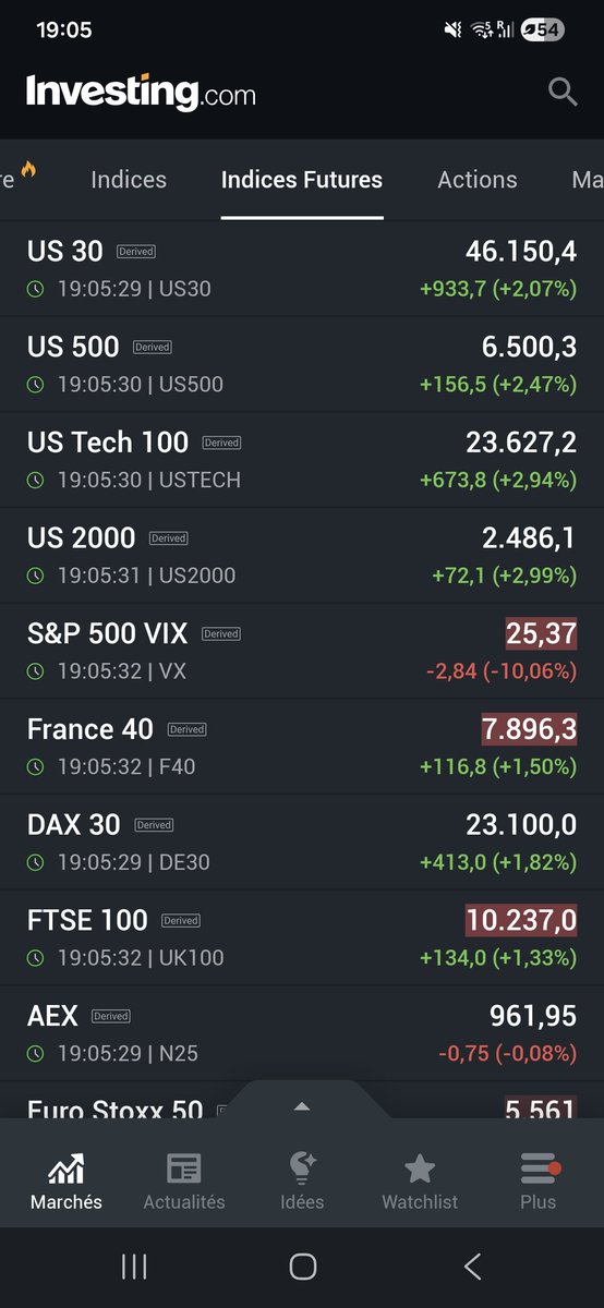 TINO | Bourse, Banque et Investissement | 〽️🔟 tweet media