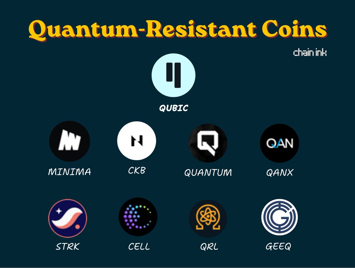 Chain INK tweet media