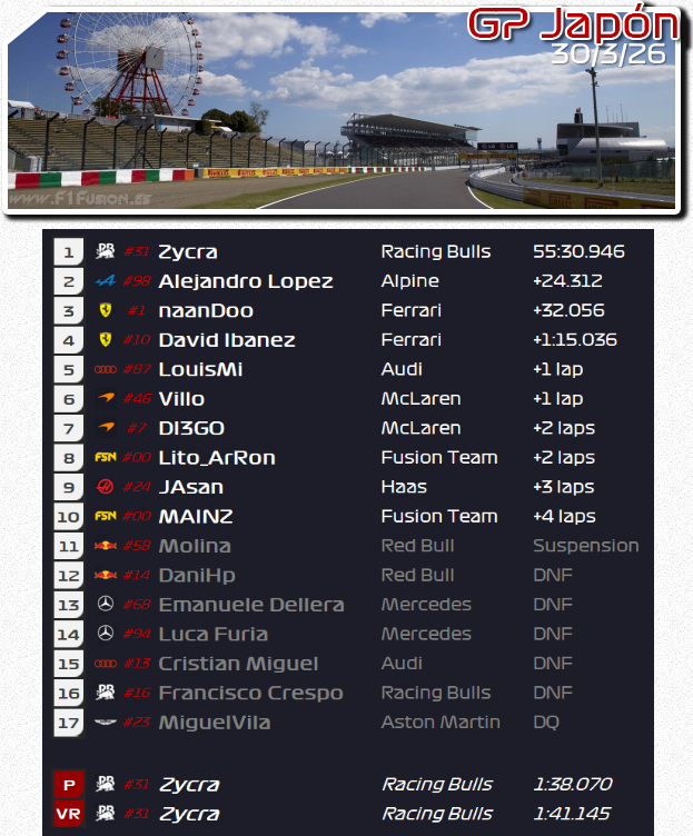 F1Fusion tweet media