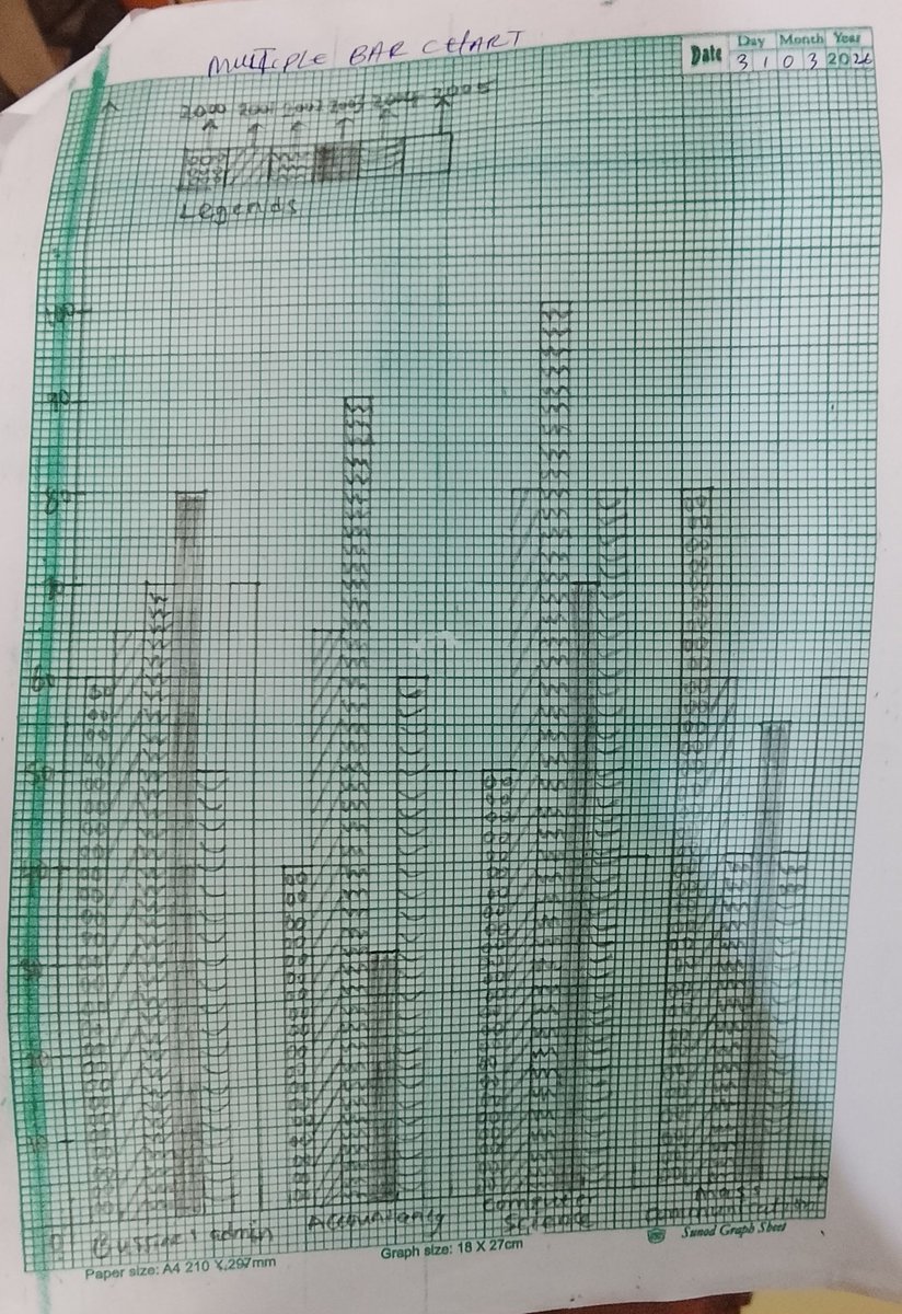 Gentle | Aspiring Data Analyst tweet media