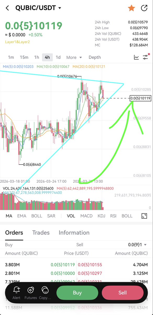 PJ ױ Beyond $Qubic tweet media