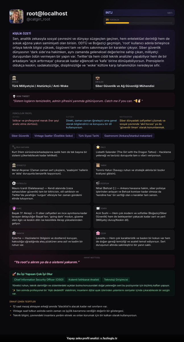 root@localhost tweet media