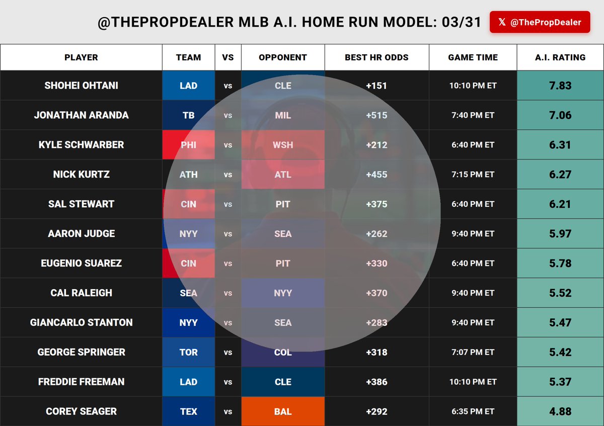 The Prop Dealer tweet media