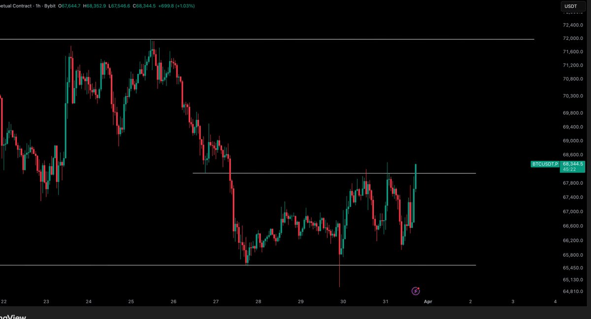 Crypto Tony tweet media
