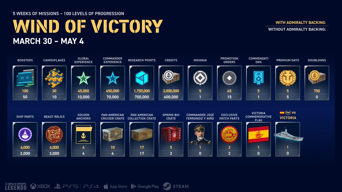 World of Warships: Legends tweet media