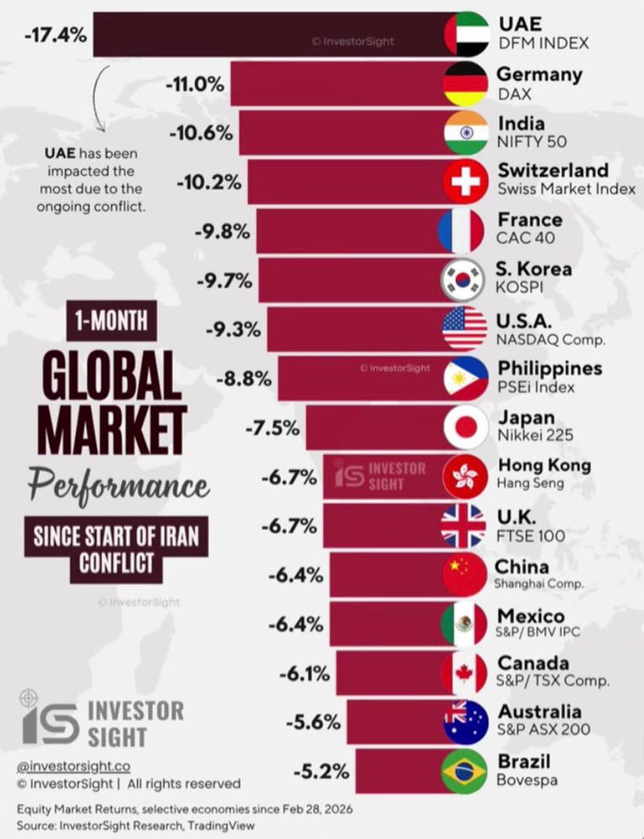 Dovydas Vitkauskas tweet media