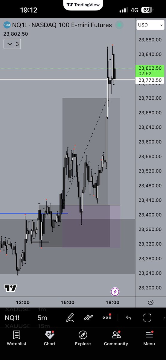 cointrader96 tweet media