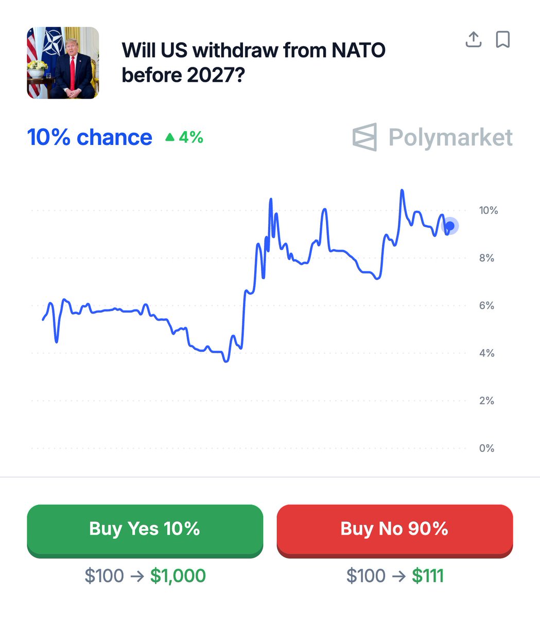 Polymarket tweet media