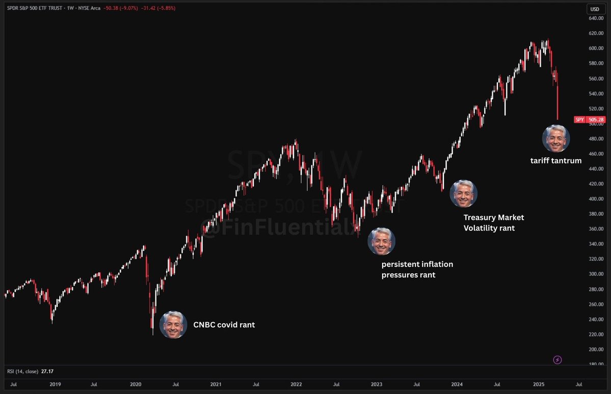 AverageDipBuyer tweet media