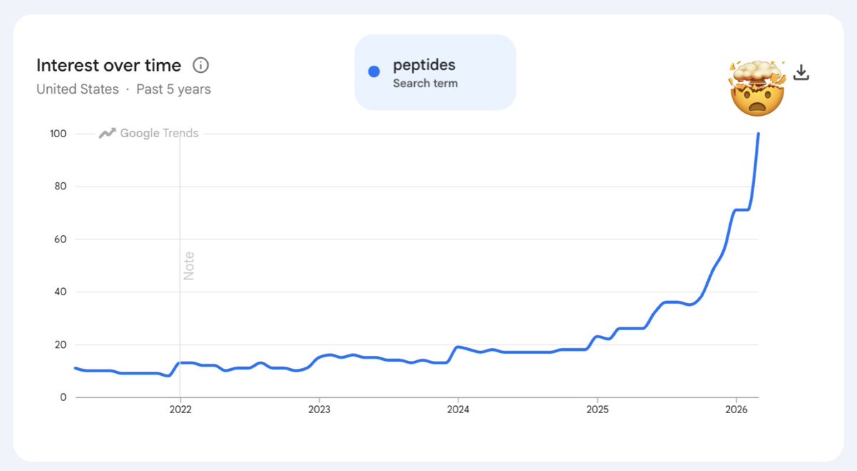 $HIMS - HOT PEPTIDE SUMMER LOADING