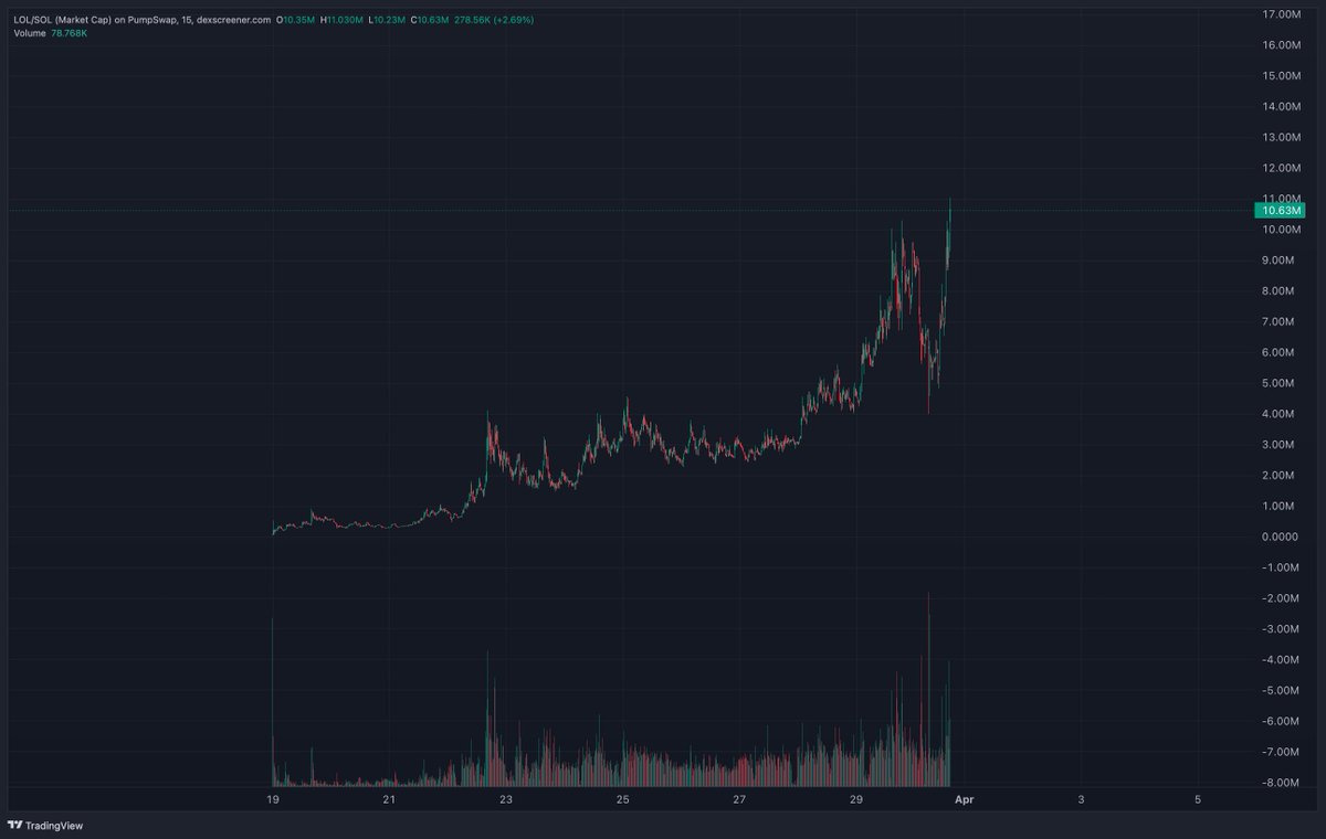 Octosea 🐧 tweet media