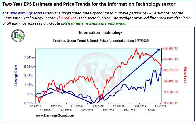 The Earnings Scout tweet media