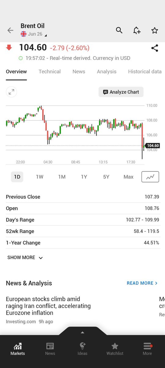 Trader_1️⃣9️⃣7️⃣3️⃣ 🇫🇷 tweet media