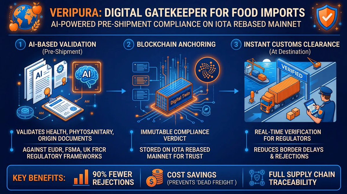IOTArebased.iota⚡️ tweet media