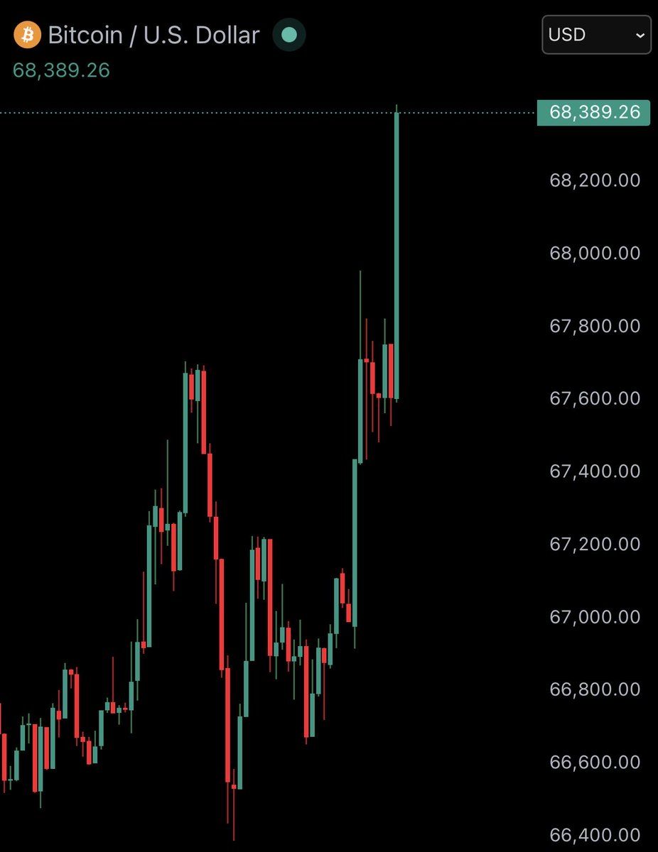 Watcher.Guru tweet media