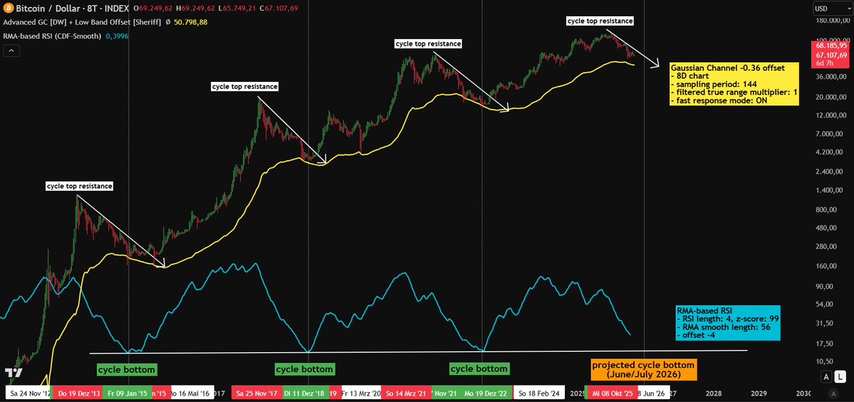 At the Bitcoin Frontier 🦅 tweet media